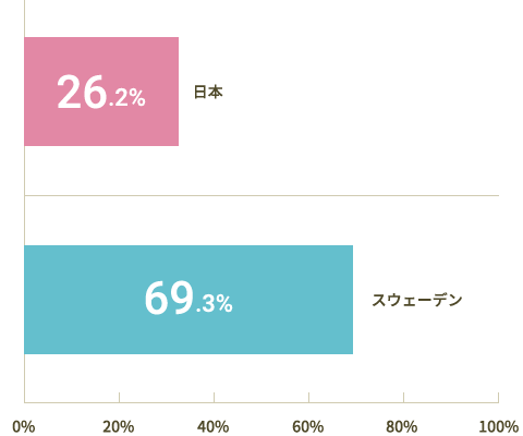 予防歯科に取り組んでいる