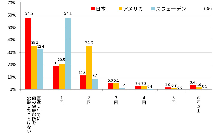 グラフ1