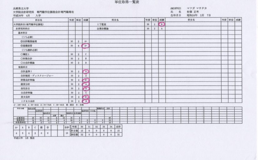 大学院１年目の成績！